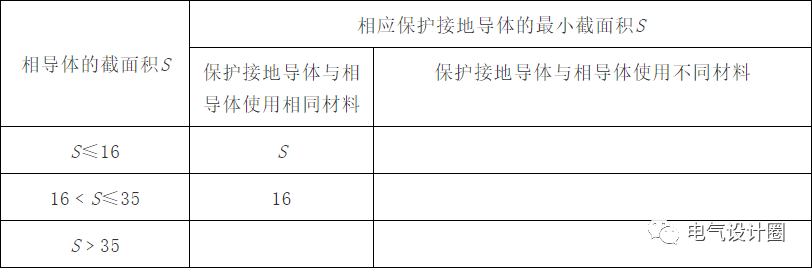 低压配电系统常见疑难问题解析的图7