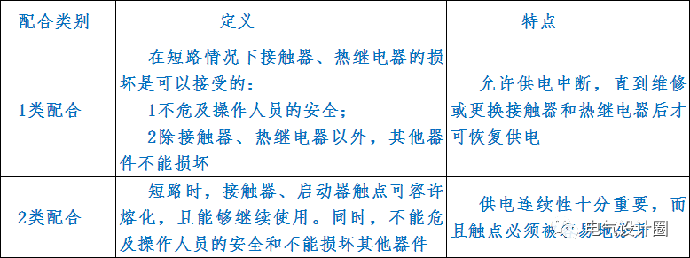 低压配电系统常见疑难问题解析的图12