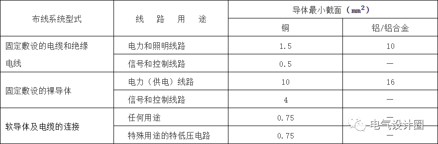 低压配电系统常见疑难问题解析的图8