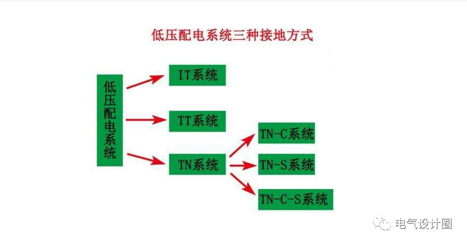 三相四线制和三相五线制的解析，不少人都理解错了！的图2