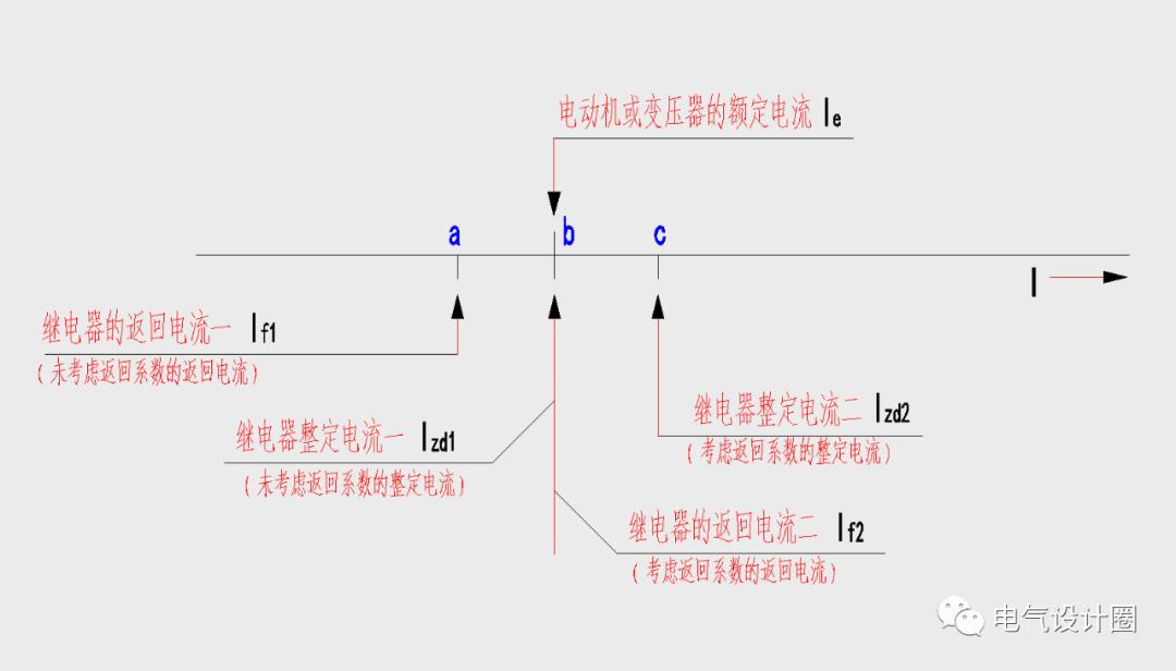 什么是继电器的返回系数？它与整定电流计算有哪些联系？的图2