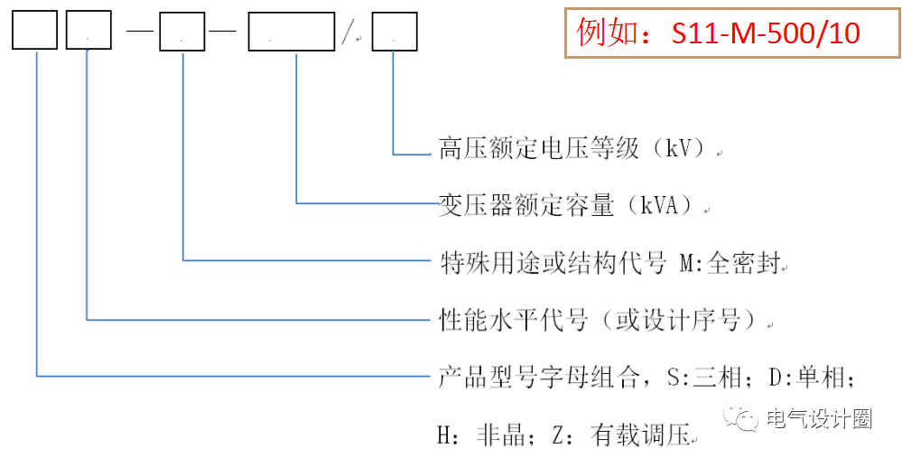关于变压器的基础知识,你了解了多少呢?的图12
