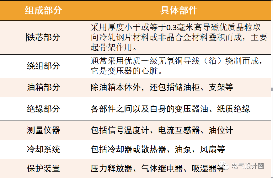 关于变压器的基础知识，你了解了多少呢？的图3