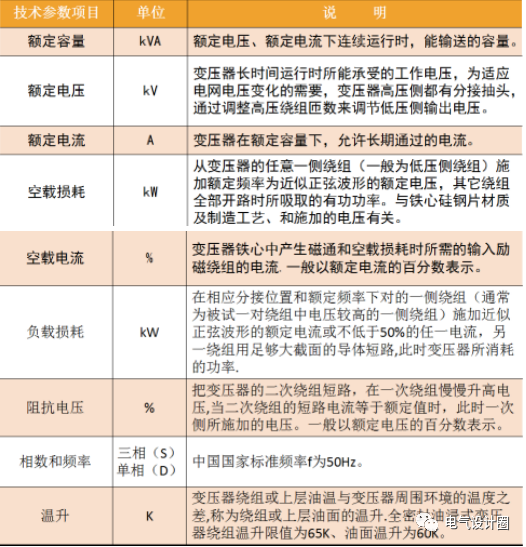 关于变压器的基础知识，你了解了多少呢？的图13