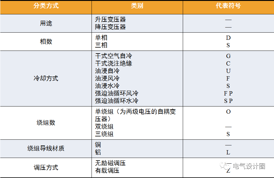 关于变压器的基础知识，你了解了多少呢？的图8