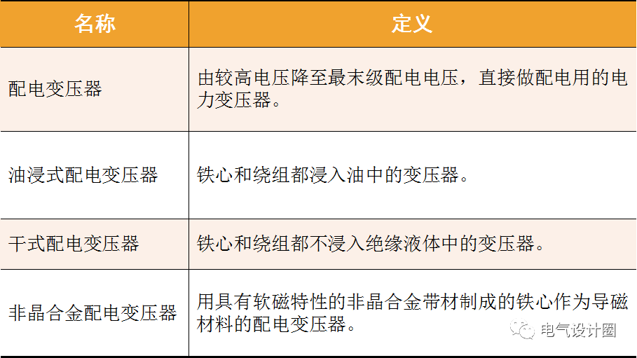 关于变压器的基础知识,你了解了多少呢?的图7