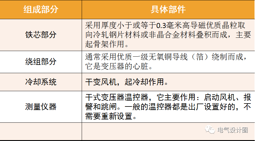 关于变压器的基础知识，你了解了多少呢？的图4