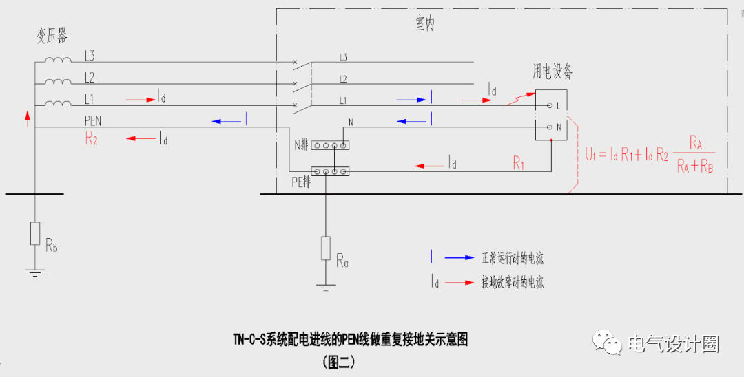TN系統是否做重復接地？對室內配電設備安全運行有何影響？的圖3