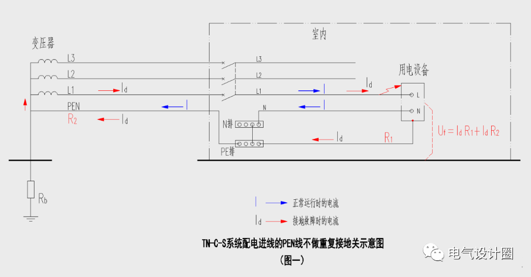TN系統是否做重復接地？對室內配電設備安全運行有何影響？的圖1