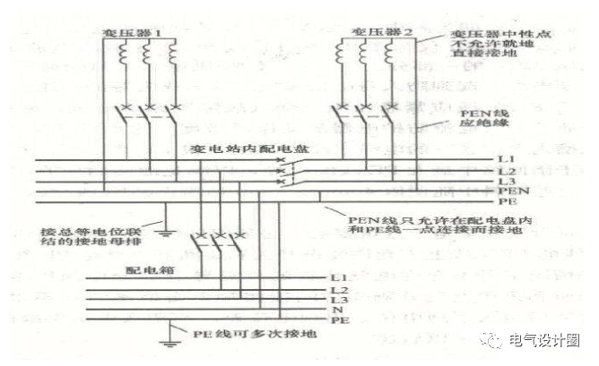 TN系統是否做重復接地？對室內配電設備安全運行有何影響？的圖15