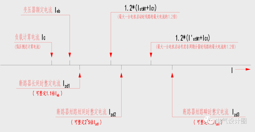 10/0.4kV变压器的低压总进线断路器的保护整定！的图1
