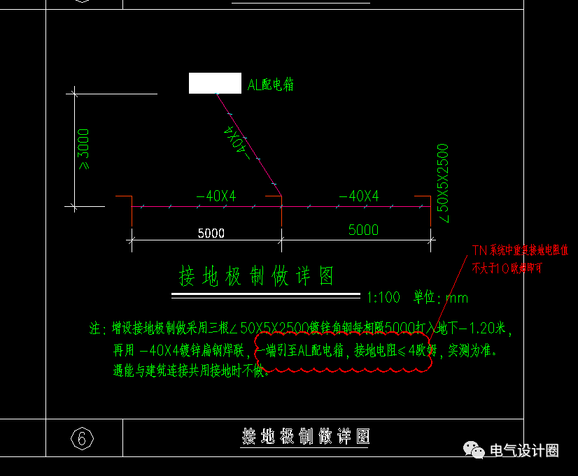 户外低压配电箱的接地电阻值究竟确定在多少合适呢？的图2