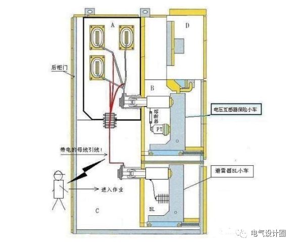 配电系统中PT柜的作用是什么？PT柜和计量柜有什么区别？的图2