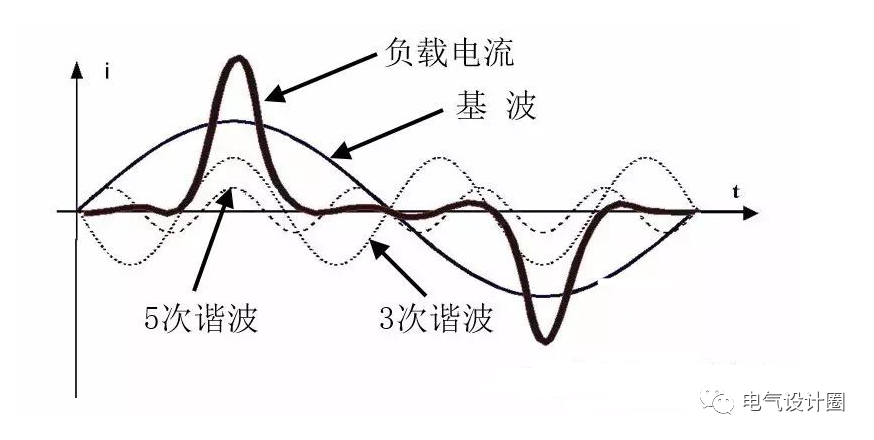 串聯電抗器的作用是什么？如何選用？設計中需要注意哪些問題呢？的圖3