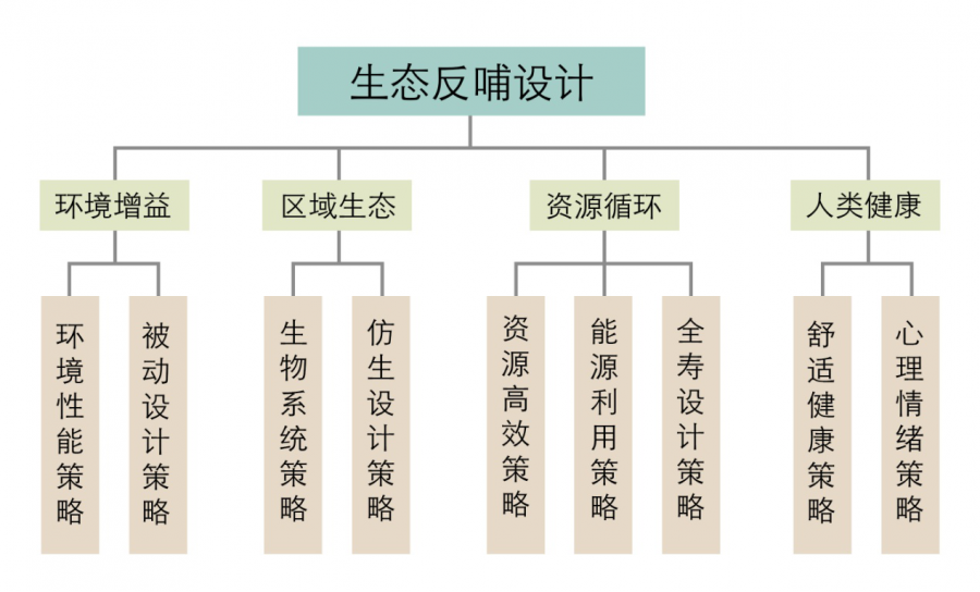 綠色建筑｜生態(tài)反哺，為未來設(shè)計(jì)