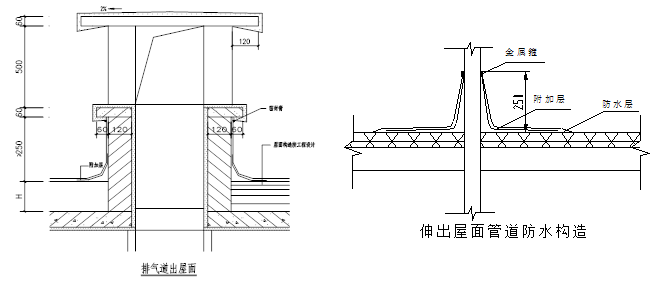 刚性屋面如何施工不开裂？工艺示例！的图10