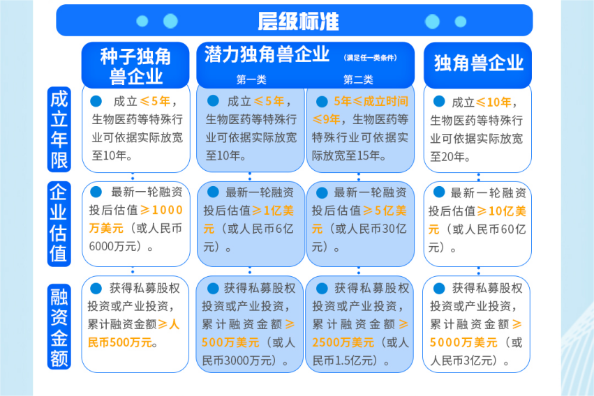 珠海出台新办法，事关高成长创新型企业培育！市外企业可申报！(图4)