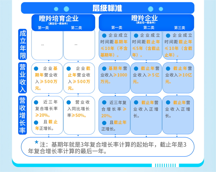 珠海出台新办法，事关高成长创新型企业培育！市外企业可申报！(图6)