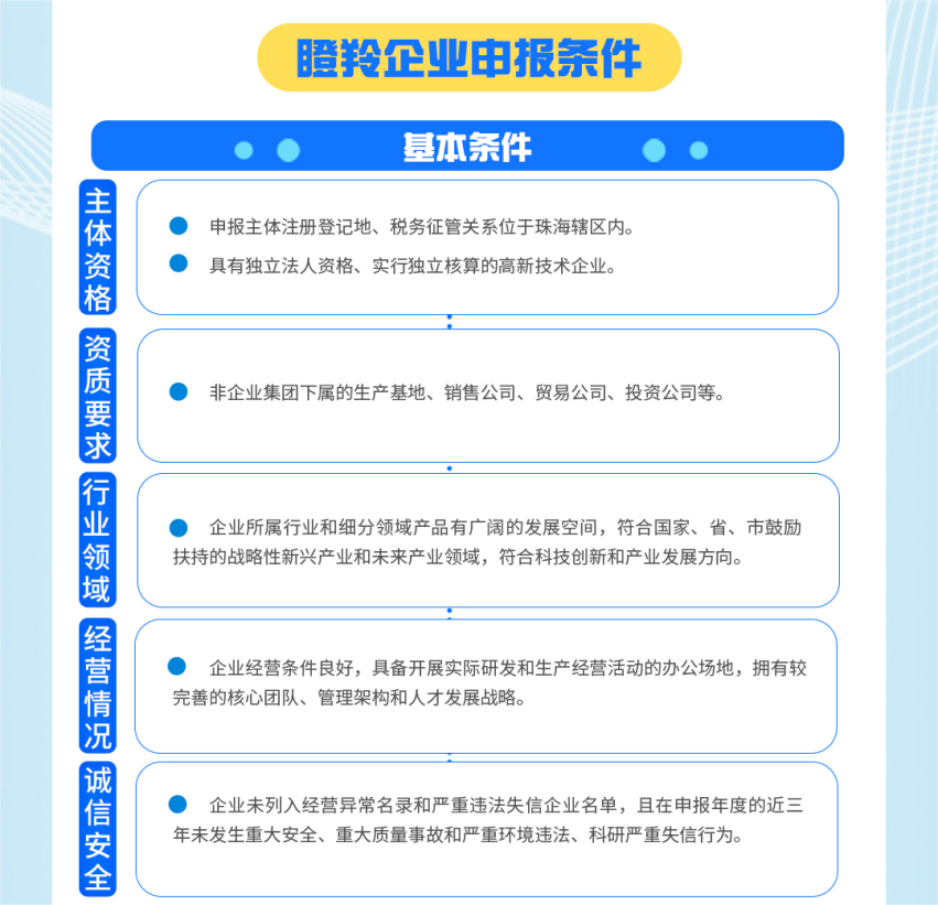 珠海出台新办法，事关高成长创新型企业培育！市外企业可申报！(图5)