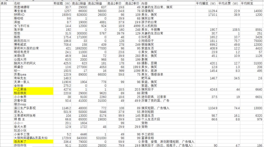 你们笑我挣钱狼狈不堪抖音_抖音点赞挣钱是真的吗_拍抖音如何挣钱