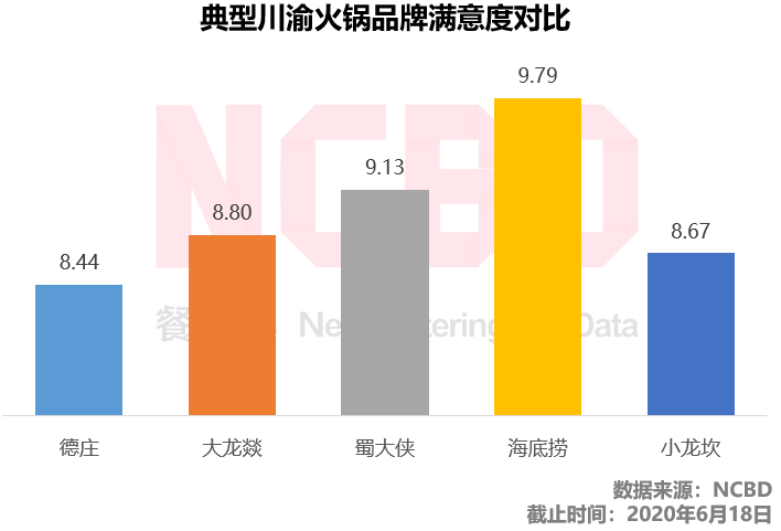 牛蛙火锅加盟排行