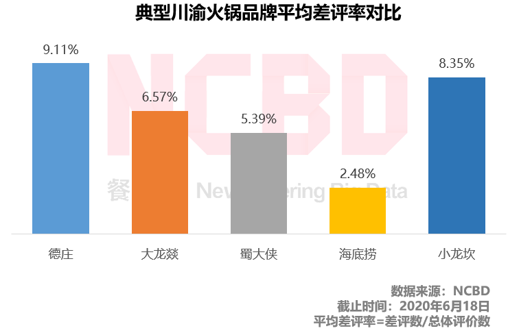 牛蛙火锅加盟排行