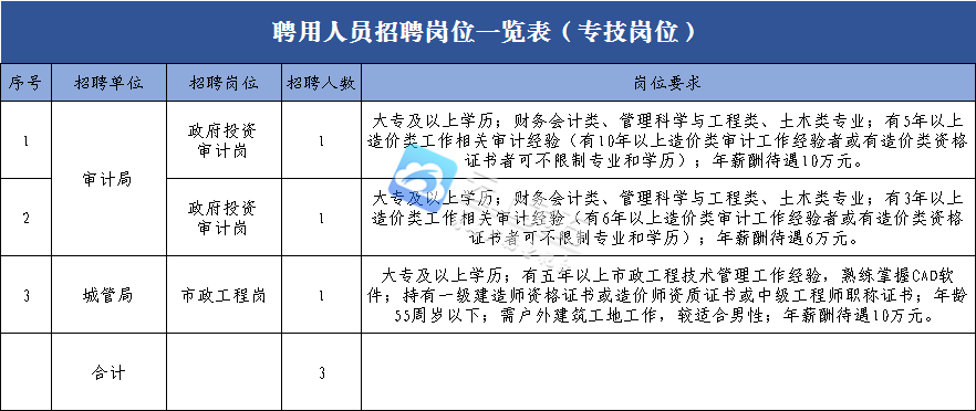 招57人 黄石市最新招聘公告 黄石新闻