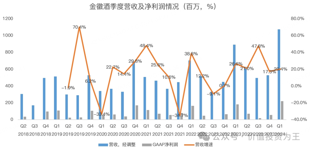 2024年04月23日 第一医药股票