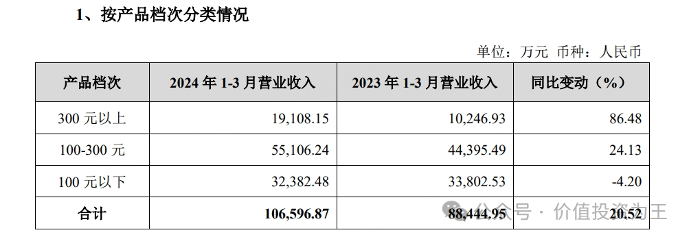 2024年04月23日 第一医药股票