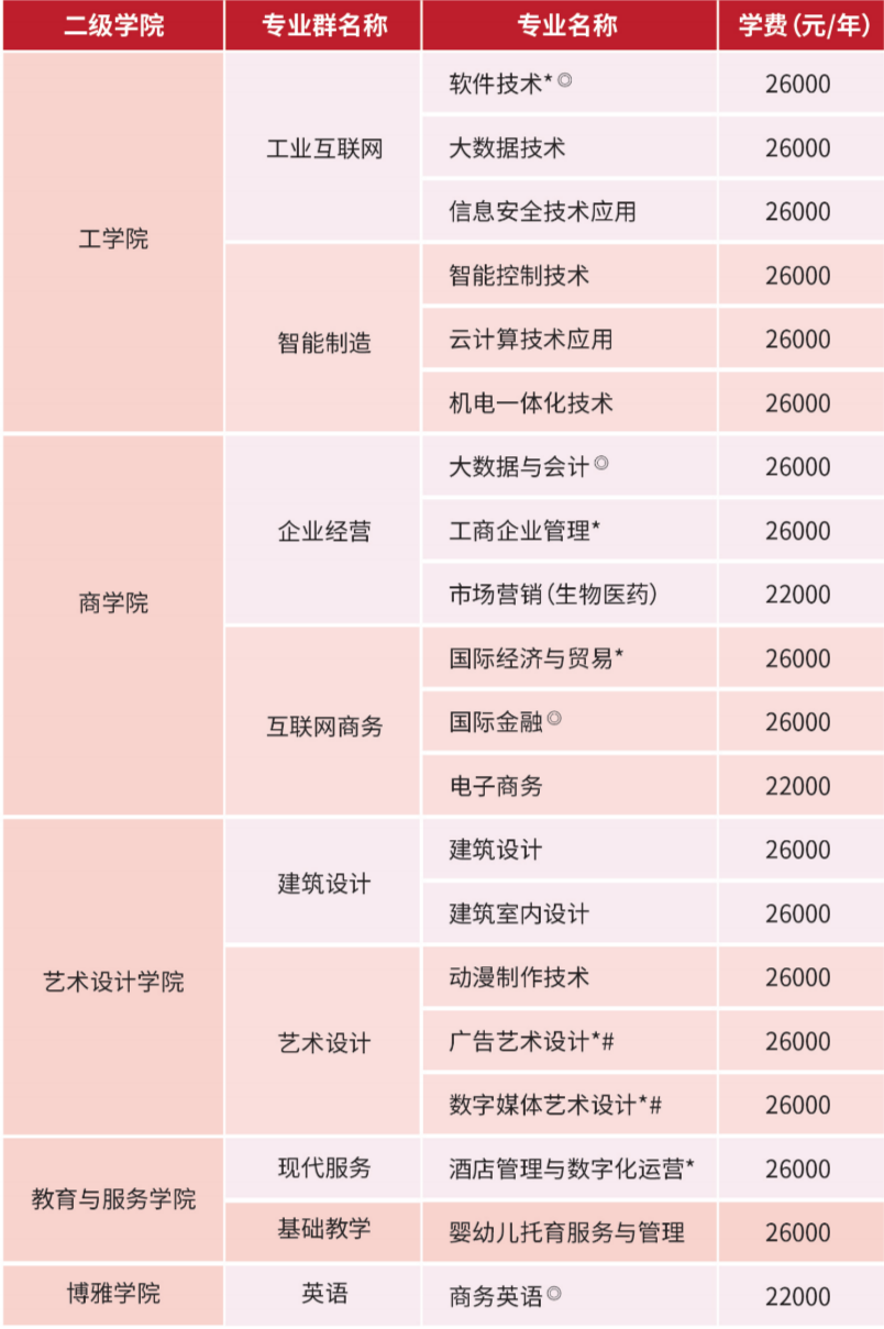 湖南二本征集志愿_湖南二本征集志愿填報時間_湖南二本征集志愿2020