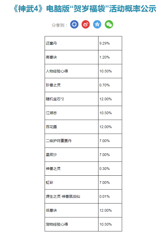 神武人物经验书可以吃多少亿_神武 人物经验心得_神武人物经验心得加多少经验