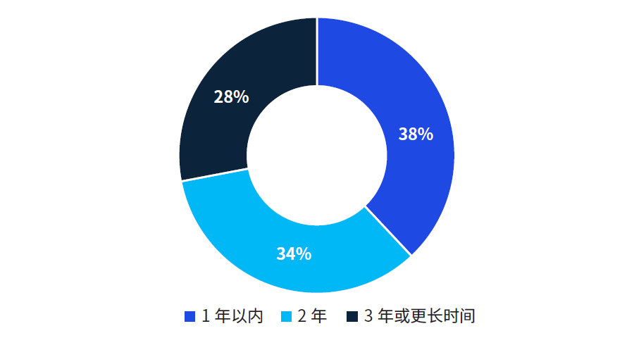 毕马威最新发布《2023年中国租赁行业展望》