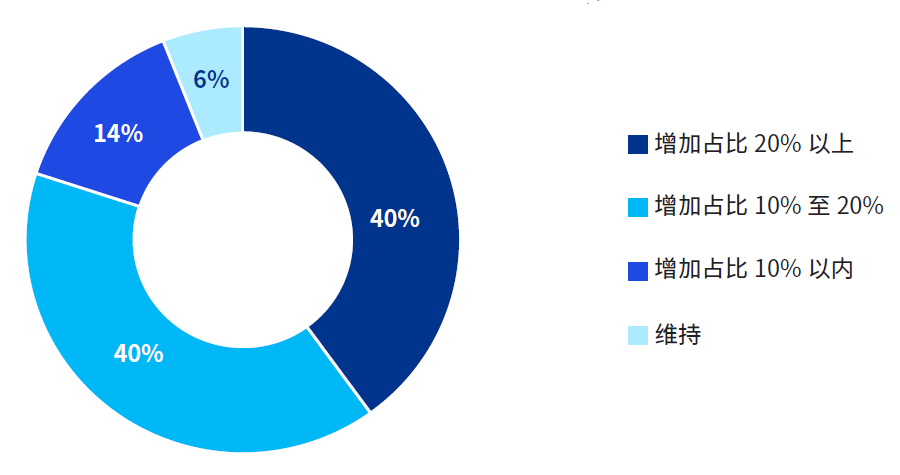 毕马威最新发布《2023年中国租赁行业展望》