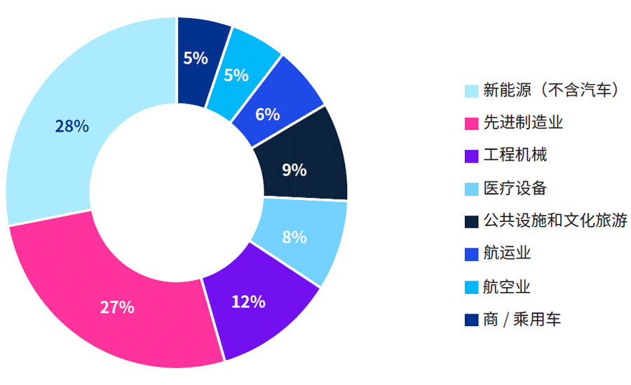 毕马威最新发布《2023年中国租赁行业展望》