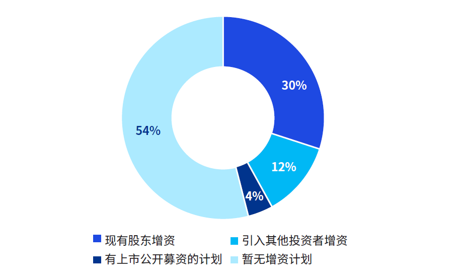 毕马威最新发布《2023年中国租赁行业展望》