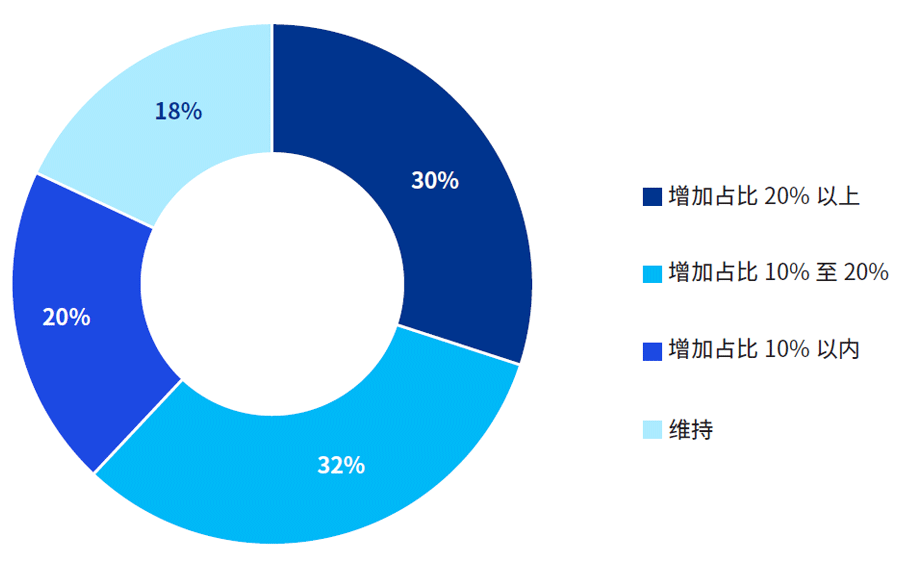 毕马威最新发布《2023年中国租赁行业展望》