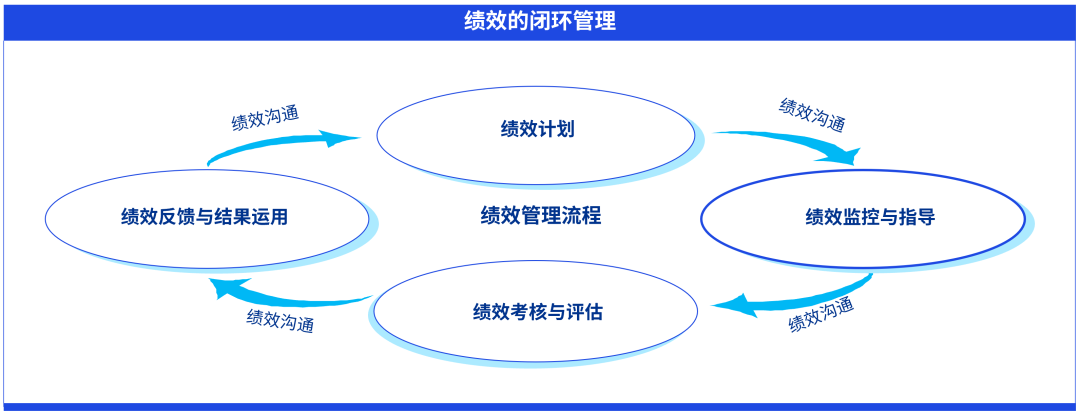 毕马威发布《2023年中国租赁业调查报告》系列专题（三）：运营提升篇