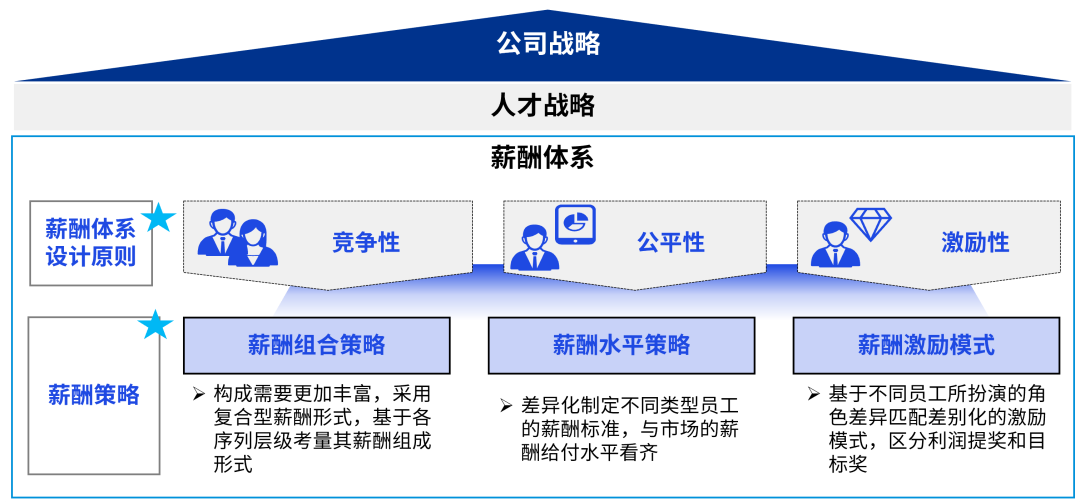 毕马威发布《2023年中国租赁业调查报告》系列专题（三）：运营提升篇