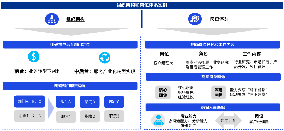 毕马威发布《2023年中国租赁业调查报告》系列专题（三）：运营提升篇