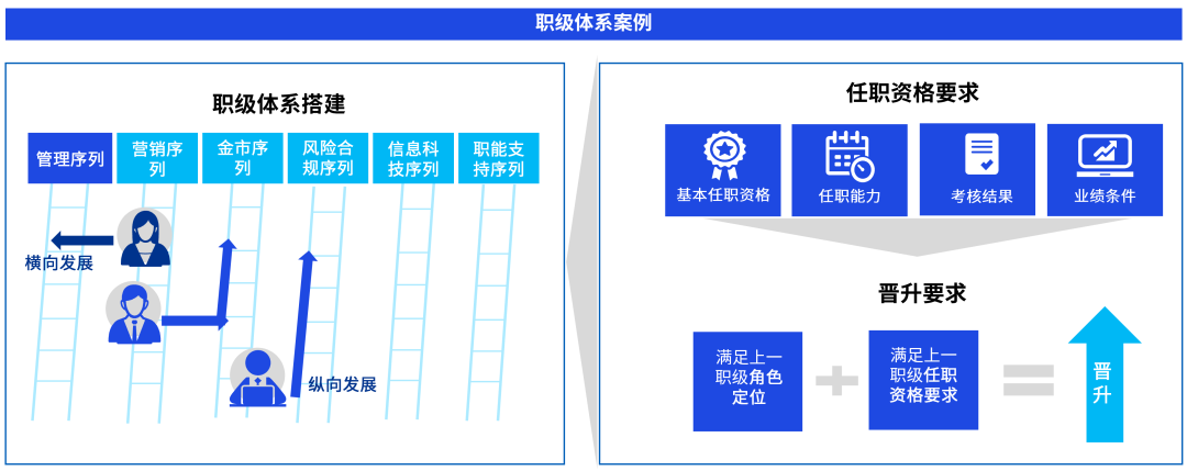 毕马威发布《2023年中国租赁业调查报告》系列专题（三）：运营提升篇