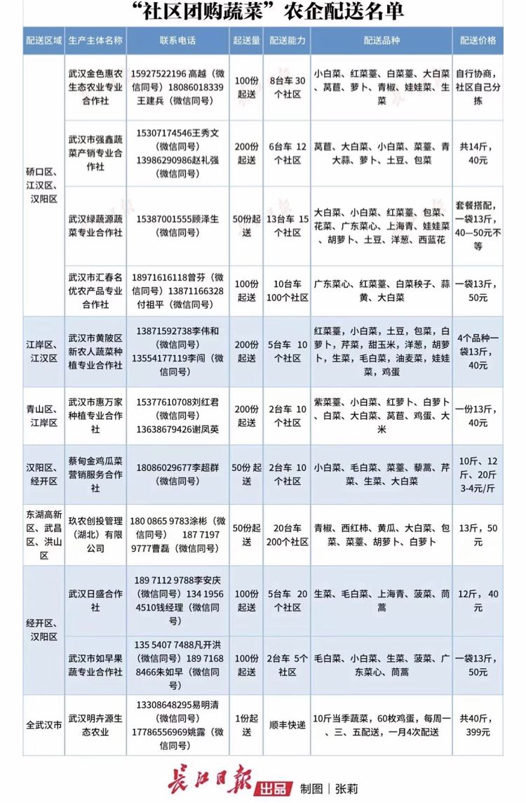 比比哪家最划算！最全武汉50家线上渠道和团购套餐价格曝光！