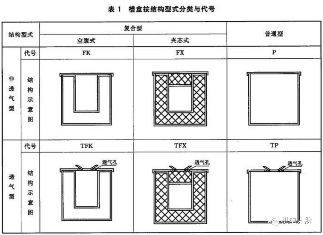 梯式电缆桥架_梯式电缆桥架理论重量表_电缆梯式桥架规格型号表