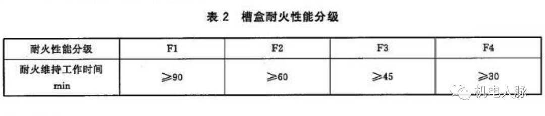 梯式电缆桥架_电缆梯式桥架规格型号表_梯式电缆桥架理论重量表