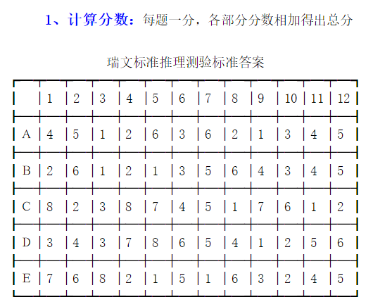 瑞文智力测试60题在线免费 瑞文标准推理测验答案及结果分析 丨国际标准智商测试 全网搜