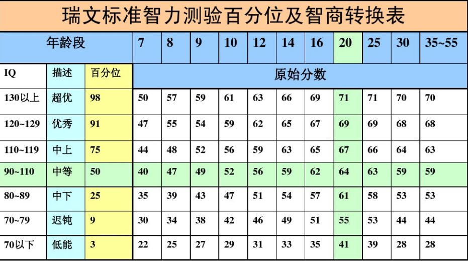 瑞文智力测试60题在线免费 瑞文标准推理测验答案及结果分析 丨国际标准智商测试 全网搜