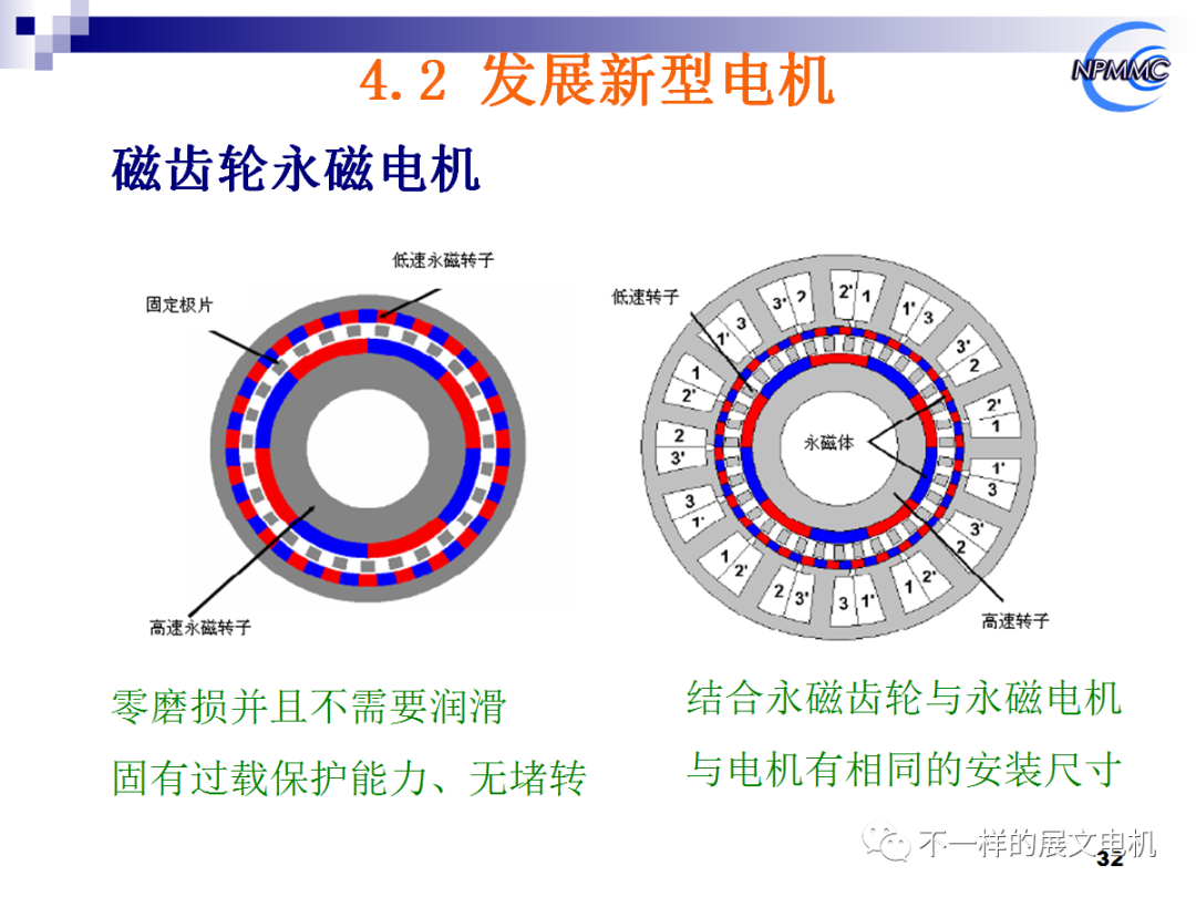 電動(dòng)汽車用永磁電機(jī)的前沿技術(shù)的圖29
