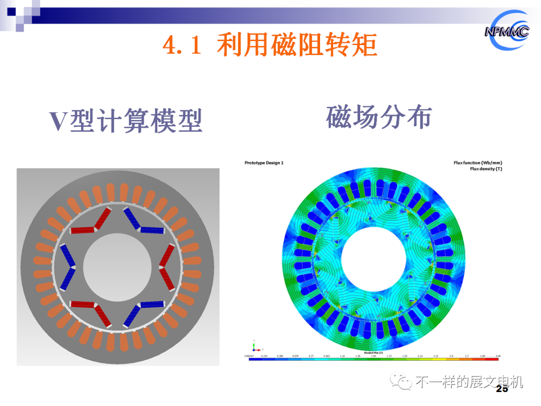電動(dòng)汽車用永磁電機(jī)的前沿技術(shù)的圖22