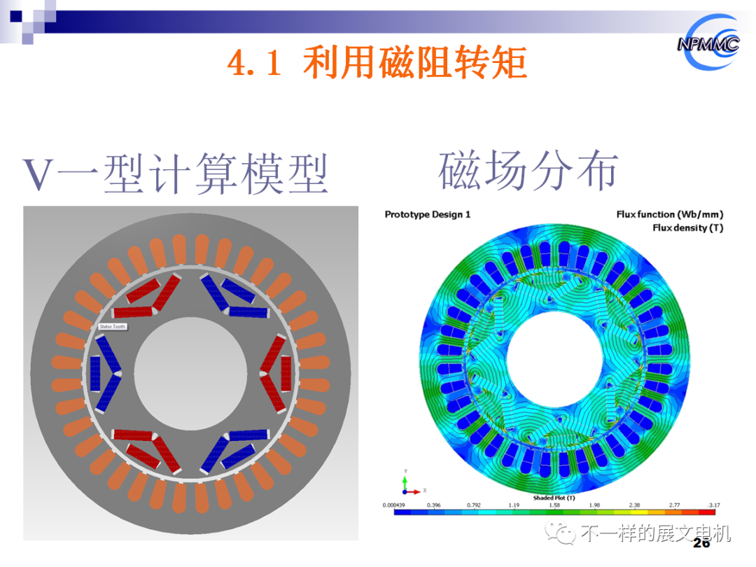 電動(dòng)汽車用永磁電機(jī)的前沿技術(shù)的圖23
