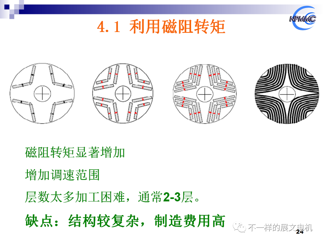 電動(dòng)汽車用永磁電機(jī)的前沿技術(shù)的圖21