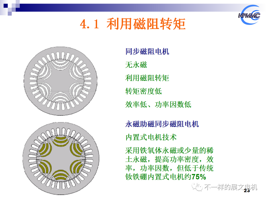 電動(dòng)汽車用永磁電機(jī)的前沿技術(shù)的圖20